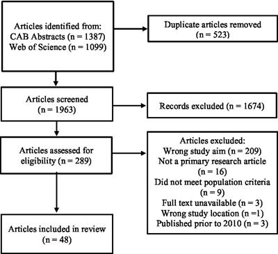 Individual drivers and barriers to adoption of disease control and welfare practices in dairy and beef cattle production: a scoping review